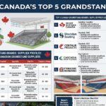 canada grandstand supplier list