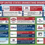 USA grandstand supplier list