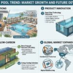 container pool market trend